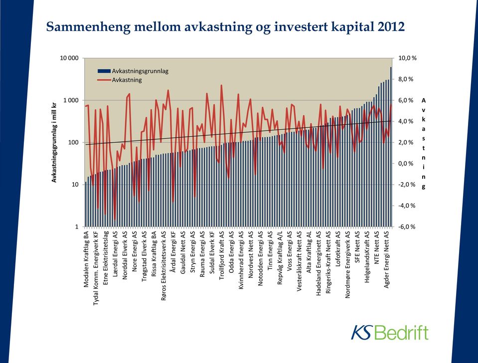 Rauma Energi AS Suldal Elverk KF Trollfjord Kraft AS Odda Energi AS Kvinnherad Energi AS Nordvest Nett AS Notodden Energi AS Tinn Energi AS Repvåg Kraftlag A/L Voss Energi AS Vesterålskraft Nett AS