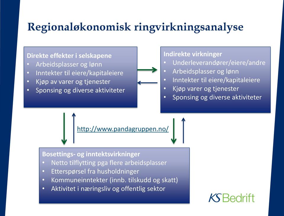 eiere/kapitaleiere Kjøp varer og tjenester Sponsing og diverse aktiviteter http://www.pandagruppen.