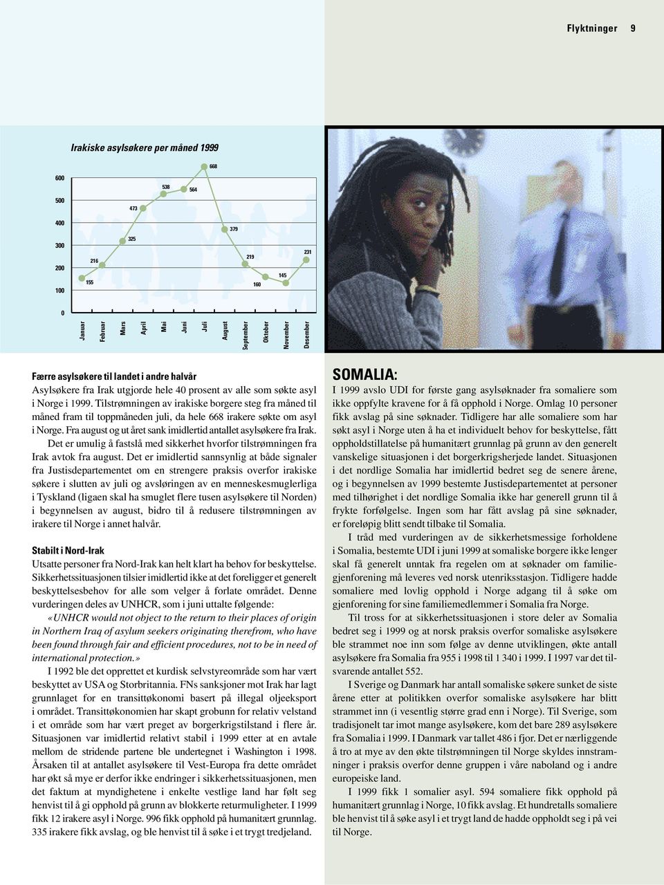 Tilstrømningen av irakiske borgere steg fra måned til måned fram til toppmåneden juli, da hele 668 irakere søkte om asyl i Norge. Fra august og ut året sank imidlertid antallet asylsøkere fra Irak.