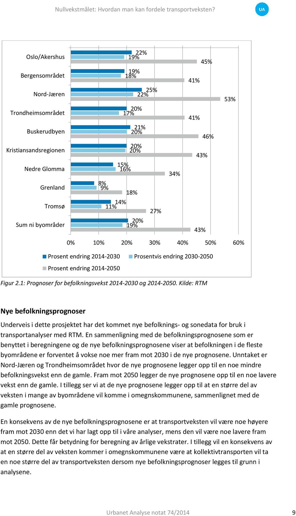 1: Prognoser for befolkningsvekst 2014-2030 og 2014-2050.