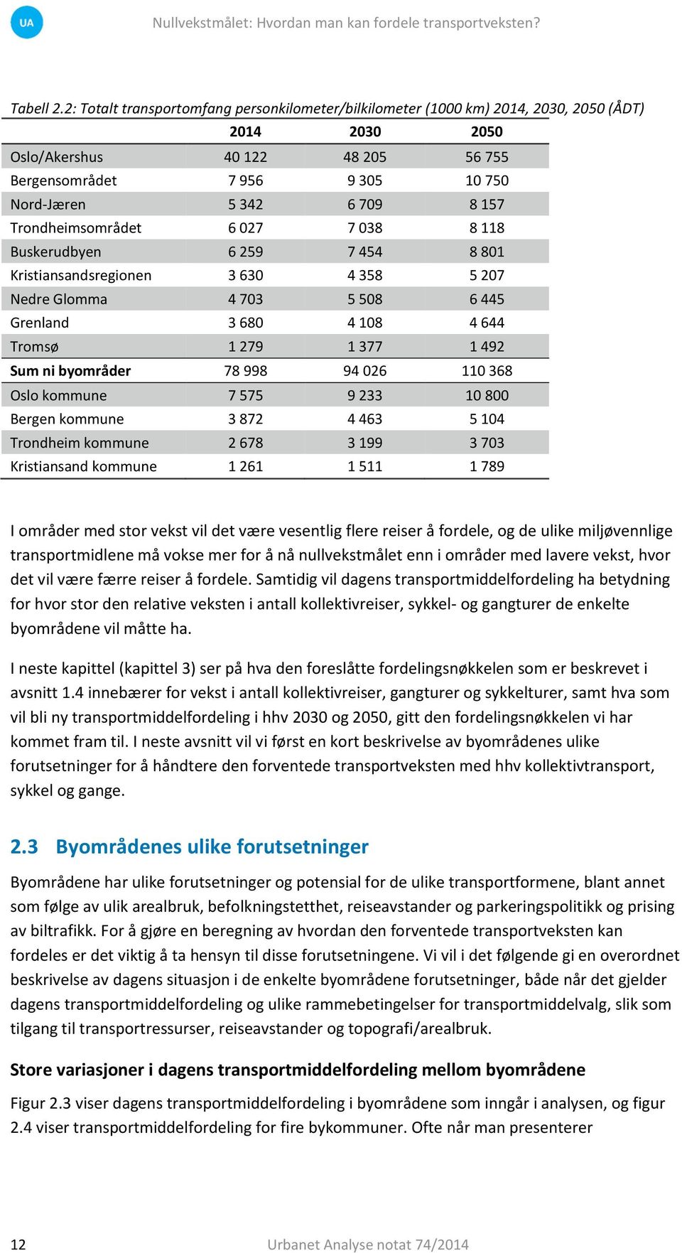 157 Trondheimsområdet 6 027 7 038 8 118 Buskerudbyen 6 259 7 454 8 801 Kristiansandsregionen 3 630 4 358 5 207 Nedre Glomma 4 703 5 508 6 445 Grenland 3 680 4 108 4 644 Tromsø 1 279 1 377 1 492 Sum