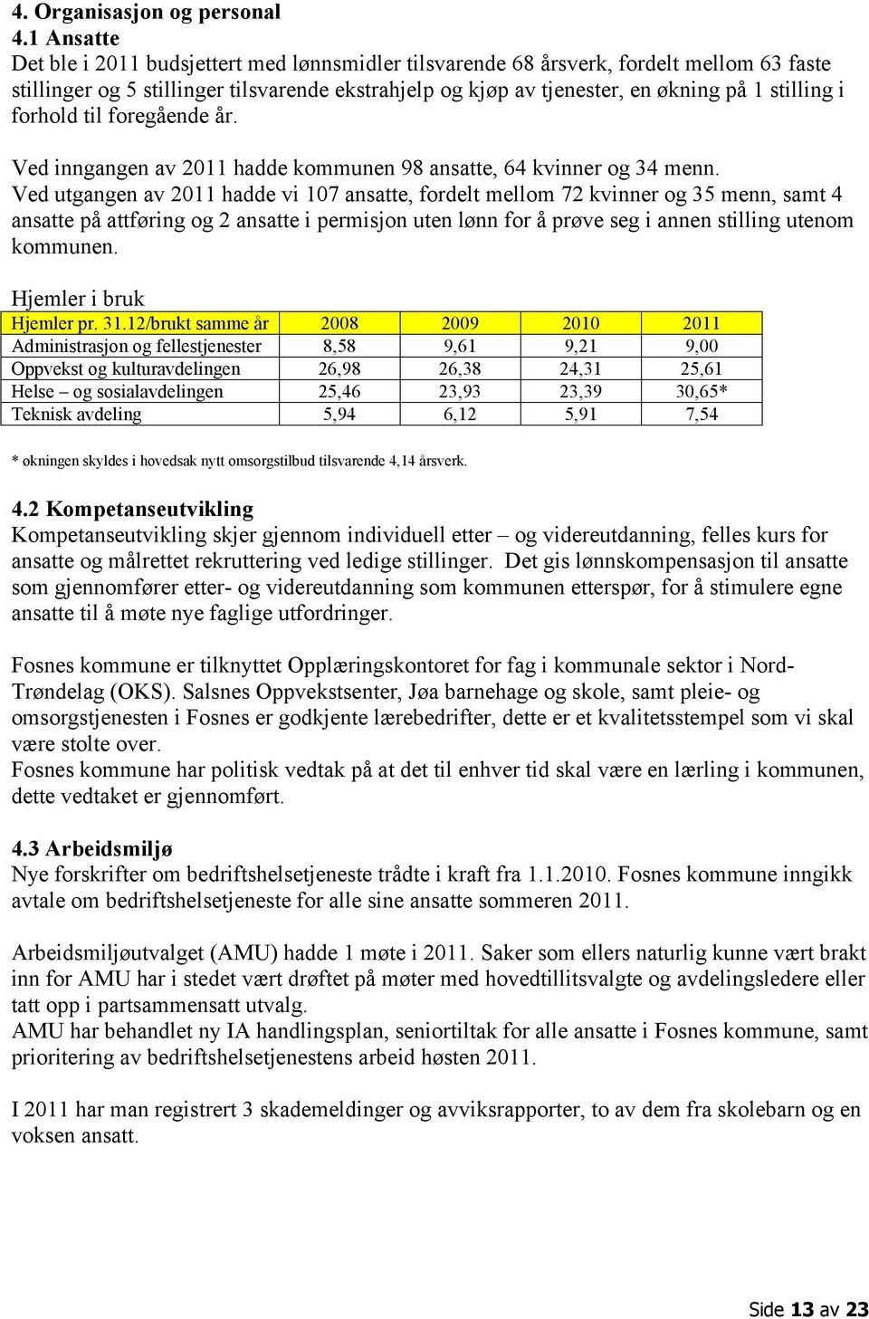 forhold til foregående år. Ved inngangen av 2011 hadde kommunen 98 ansatte, 64 kvinner og 34 menn.