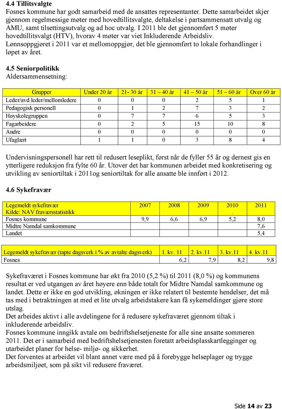 I 2011 ble det gjennomført 5 møter hovedtillitsvalgt (HTV), hvorav 4 møter var viet Inkluderende Arbeidsliv.