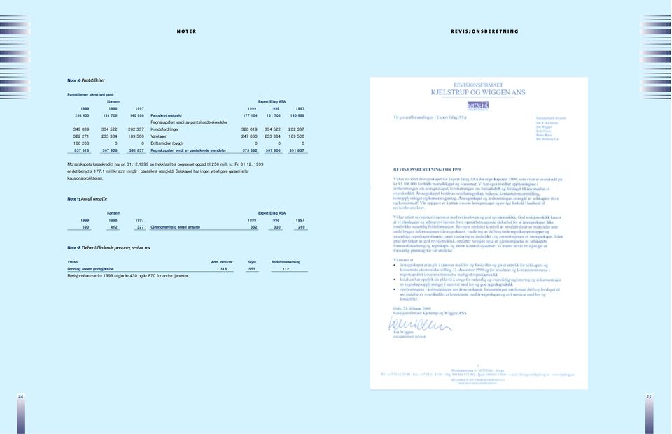 Regnskapsført verdi av pantsikrede eiendeler 575 882 567 906 391 837 Morselskapets kassekreditt har pr. 31.12.1999 en trekkfasilitet begrenset oppad til 250 mill. kr. Pr. 31.12. 1999 er det benyttet 177,1 mill.