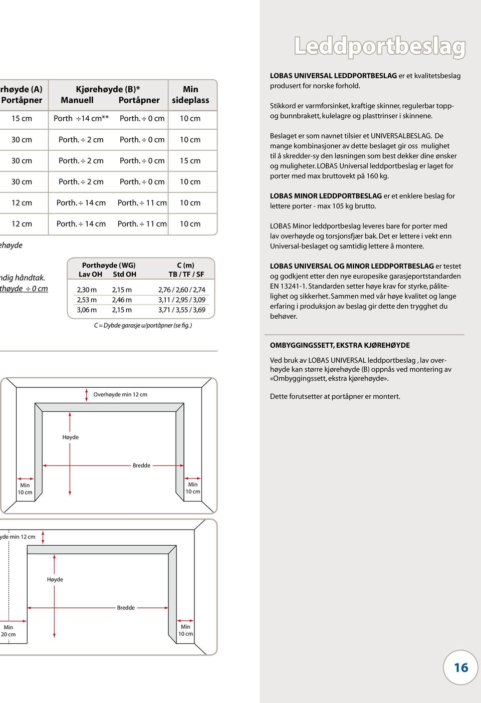 Stikkord er varmforsinket, kraftige skinner, regulerbar toppog bunnbrakett, kulelagre og plasttrinser i skinnene. Beslaget er som navnet tilsier et UNIVERSALBESLAG.