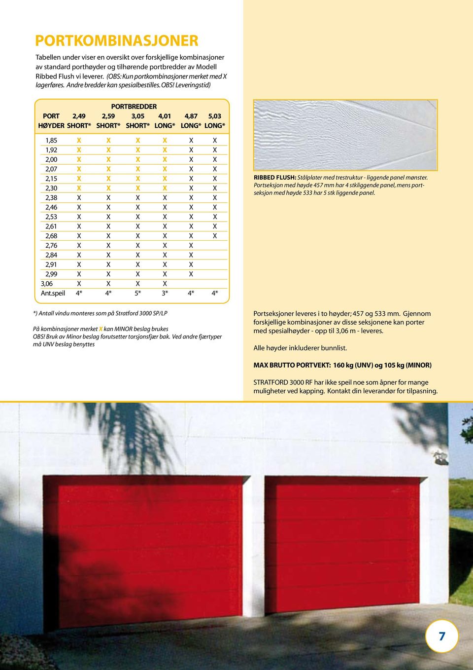 Leveringstid) Portbredder PORT 2,49 2,59 3,05 4,01 4,87 5,03 HØYDER SHORT* SHORT* SHORT* LONG* LONG* LONG* 1,85 X X X X X X 1,92 X X X X X X 2,00 X X X X X X 2,07 X X X X X X 2,15 X X X X X X 2,30 X