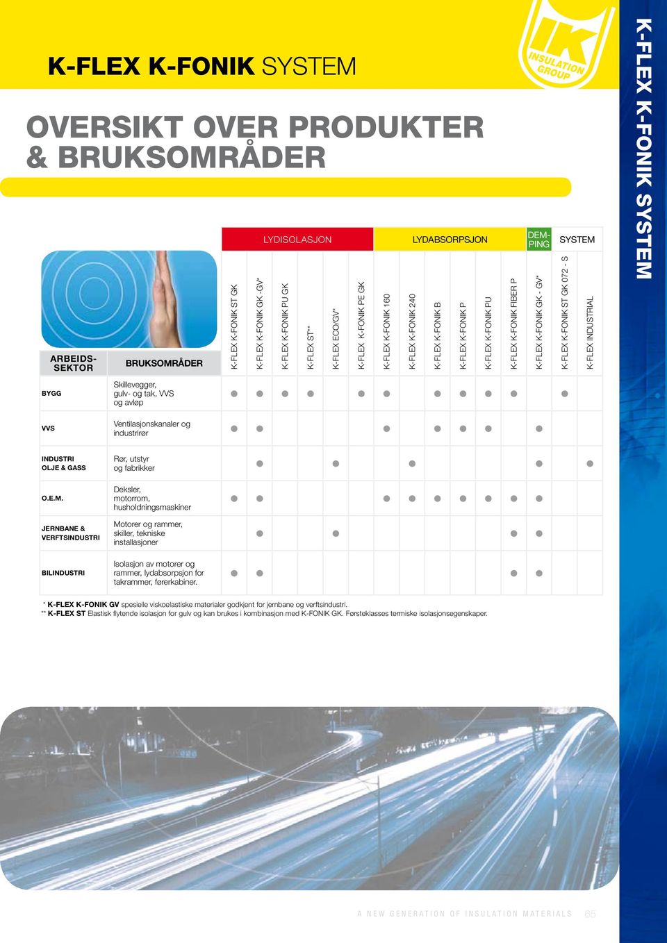 K-FLEX K-FONIK GK - GV* SYSTEM 