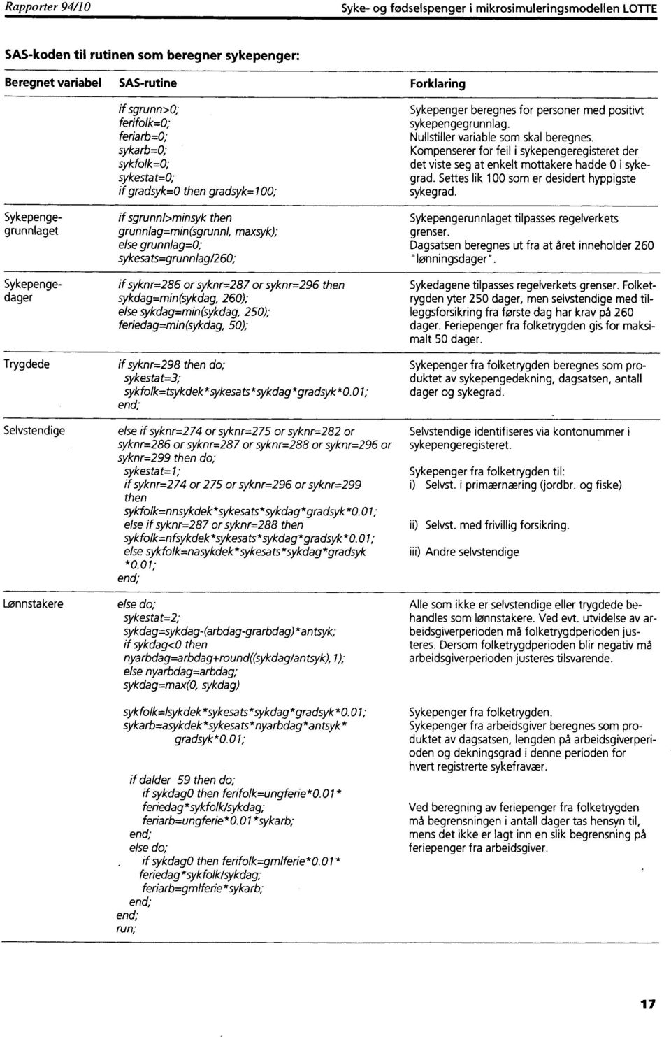 Beregnet variabel SAS-rutine if sgrunn>0; ferifolk=0; feriarb=0; sykarb=0; sykfolk=0; sykestat=0; if gradsyk=0 then gradsyk=100; Sykepengegrunnlaget Sykepengedager if sgrunnl>minsyk then