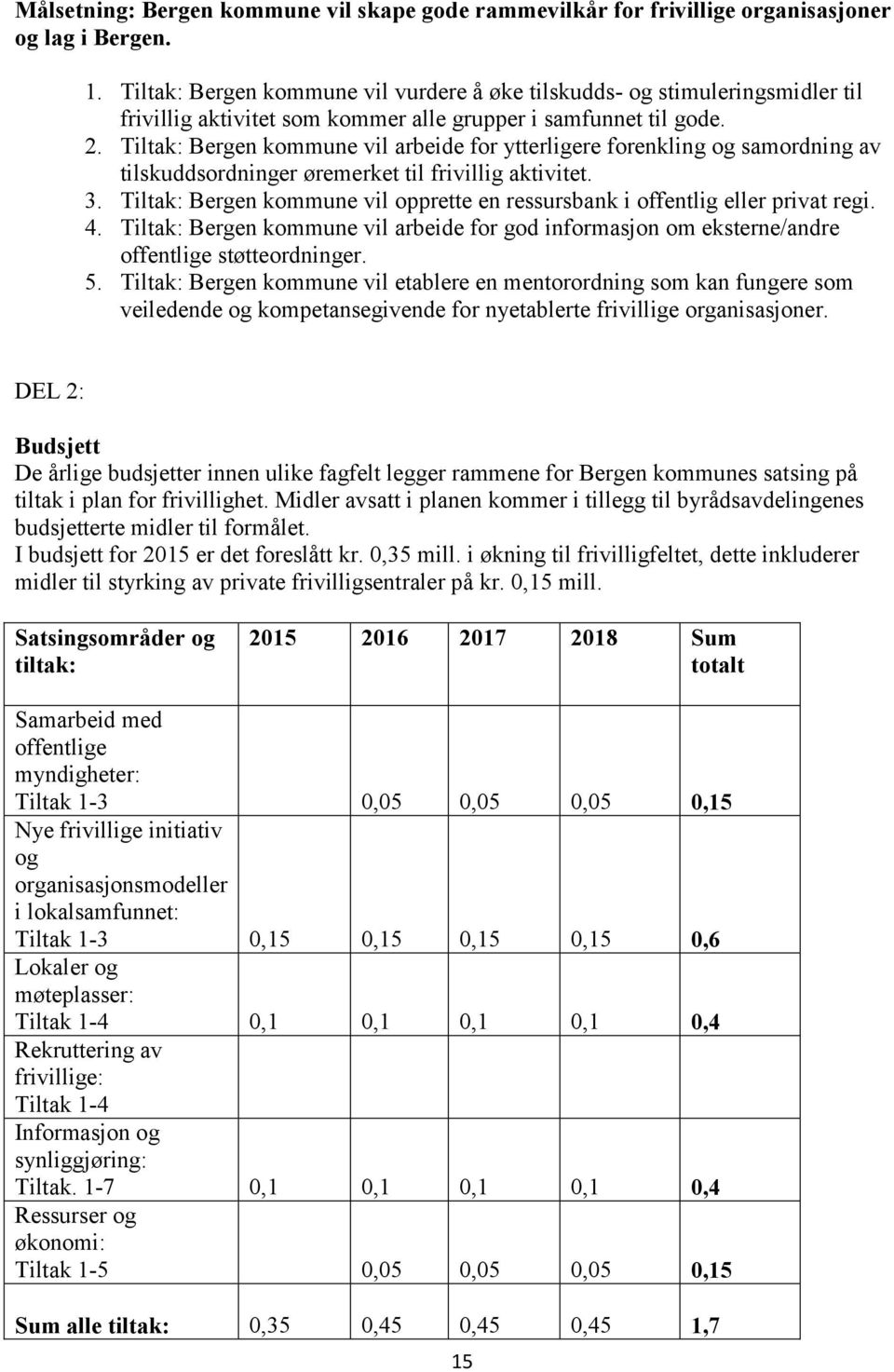 Tiltak: Bergen kommune vil arbeide for ytterligere forenkling og samordning av tilskuddsordninger øremerket til frivillig aktivitet. 3.