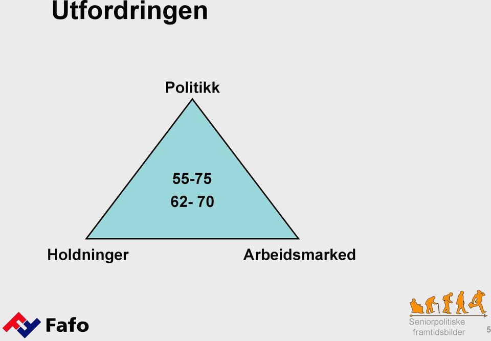 62-70 Holdninger