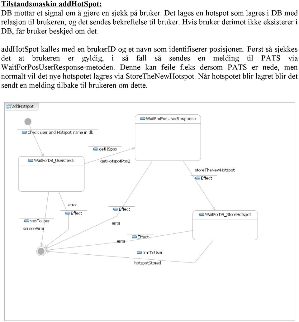 Hvis bruker derimot ikke eksisterer i DB, får bruker beskjed om det. addhotspot kalles med en brukerid og et navn som identifiserer posisjonen.