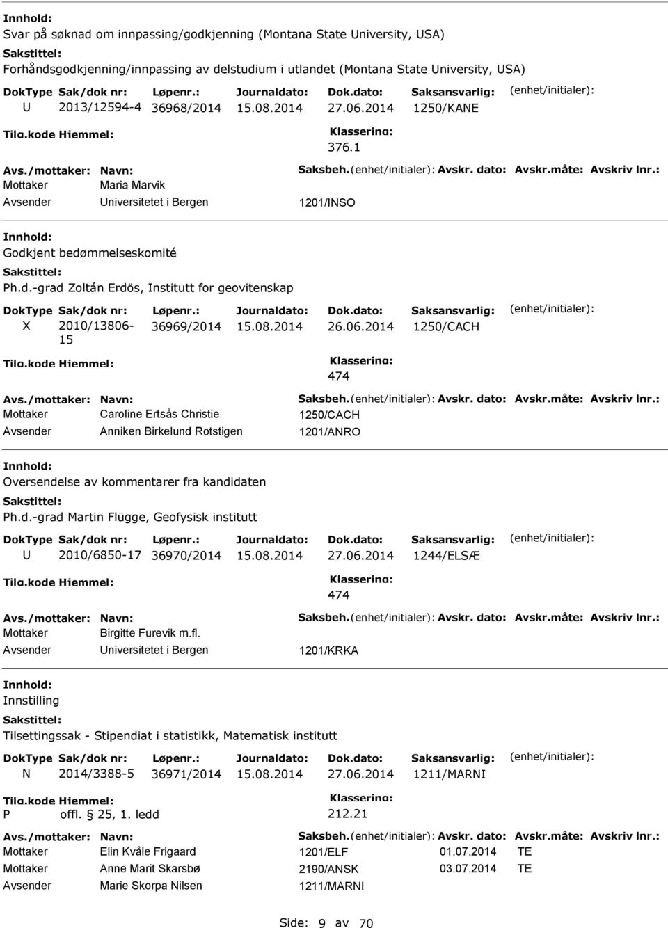 : 36969/2014 26.06.2014 1250/CACH 474 Avs./mottaker: Navn: aksbeh. Avskr. dato: Avskr.måte: Avskriv lnr.