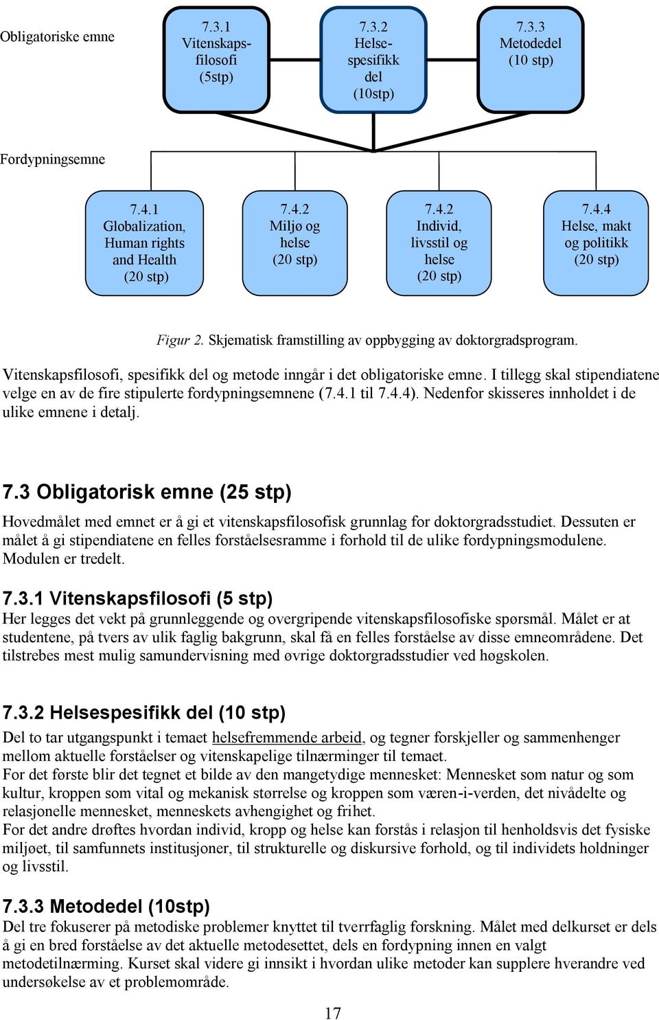 Vitenskapsfilosofi, spesifikk del og metode inngår i det obligatoriske emne. I tillegg skal stipendiatene velge en av de fire stipulerte fordypningsemnene (7.4.1 til 7.4.4).