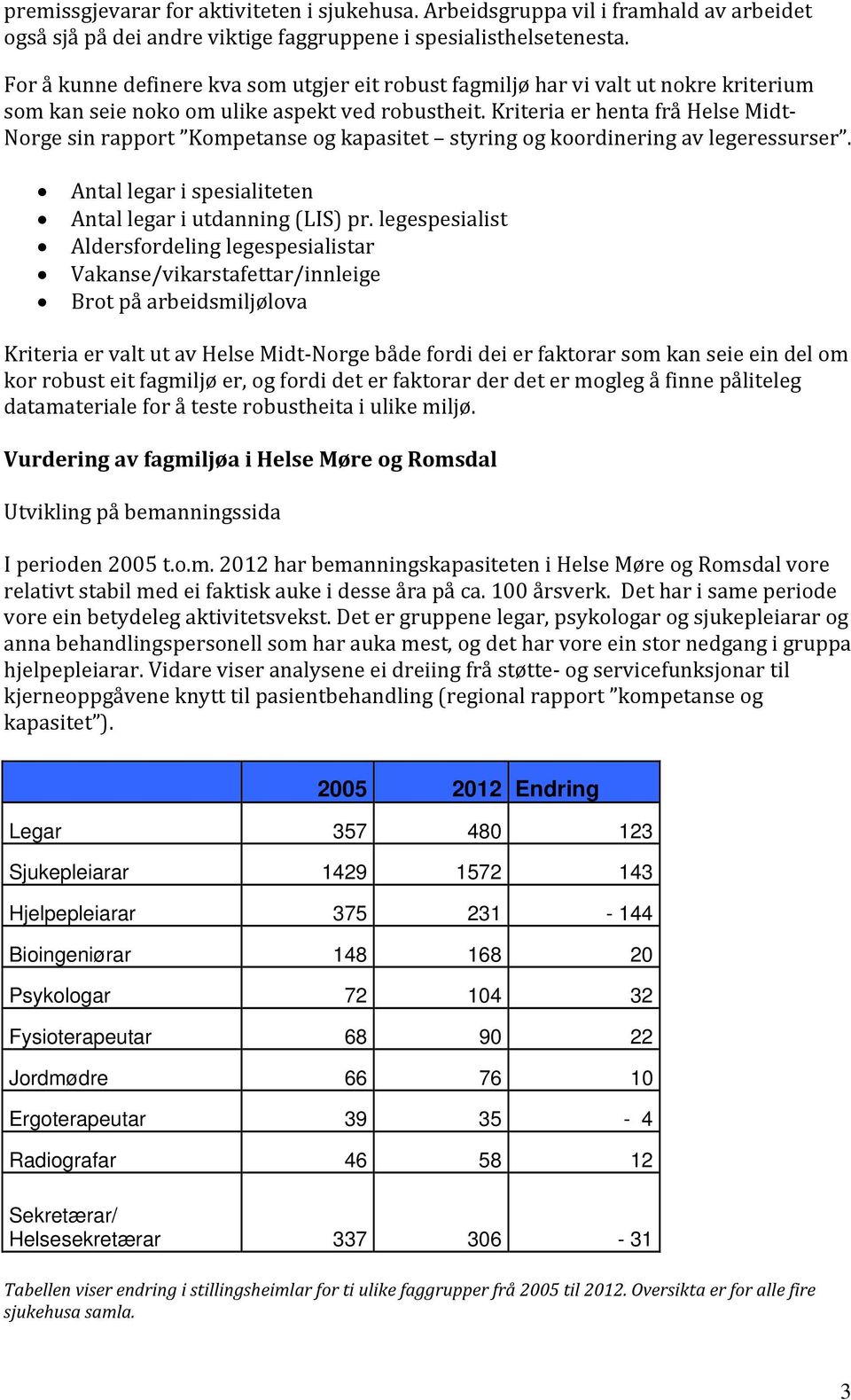 Kriteria er henta frå Helse Midt sin rapport Kompetanse og kapasitet styring og koordinering av Norge legeressurser. Antal legar i spesialiteten Antal legar i utdanning (LIS) pr.