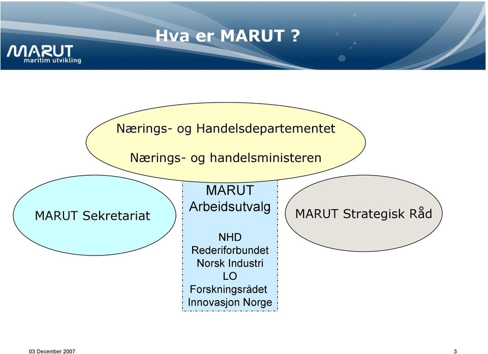 handelsministeren MARUT Sekretariat MARUT Arbeidsutvalg