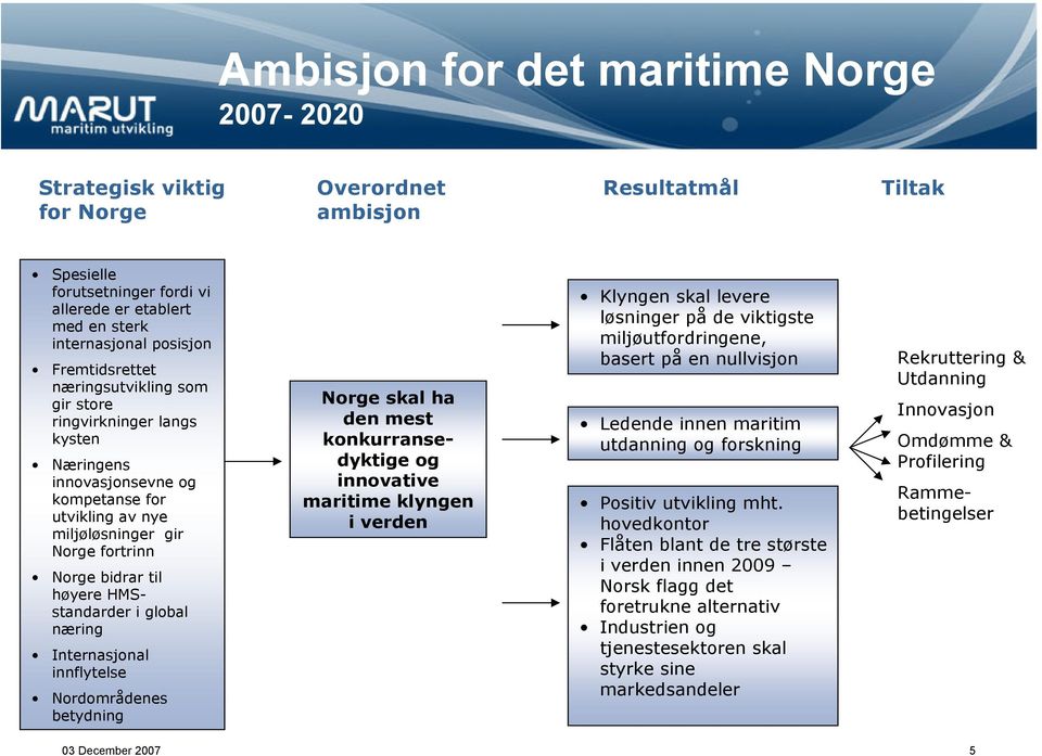 HMSstandarder i global næring Internasjonal innflytelse Nordområdenes betydning Norge skal ha den mest konkurransedyktige og innovative maritime klyngen i verden Klyngen skal levere løsninger på de