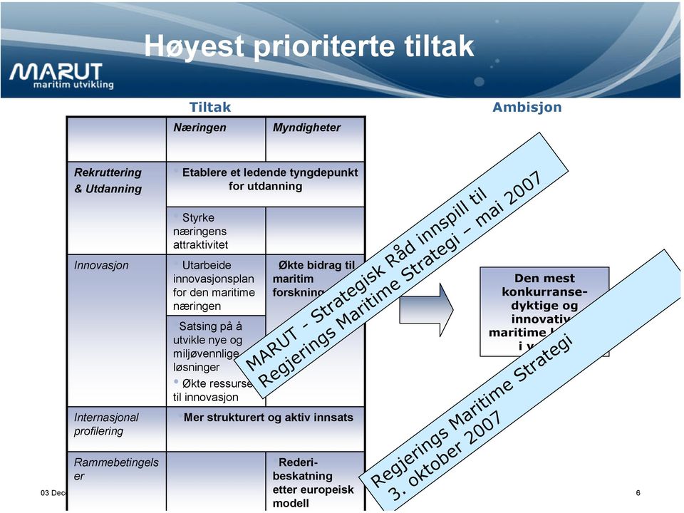 ressurser til innovasjon Økte bidrag til maritim forskning Mer strukturert og aktiv innsats Rederibeskatning etter europeisk modell Den mest konkurransedyktige og
