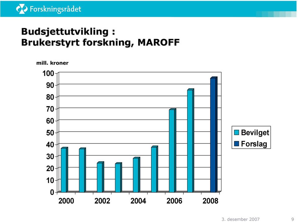 kroner 100 90 80 70 60 50 40 30 20 10