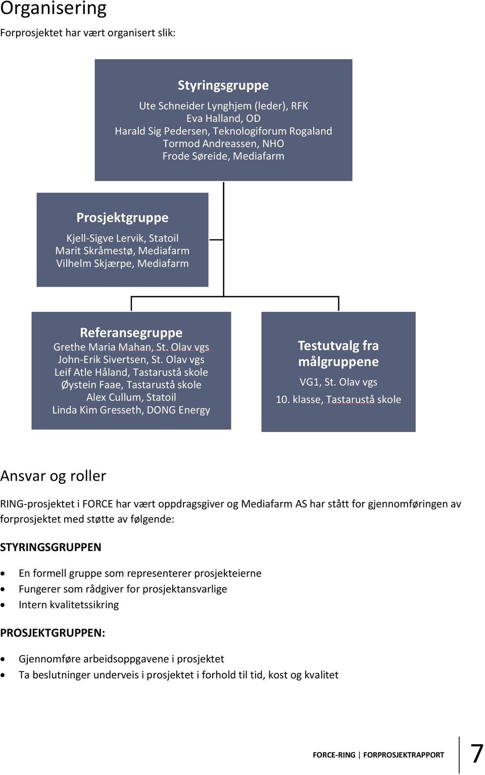 Olav vgs Leif Atle Håland, Tastarustå skole Øystein Faae, Tastarustå skole Alex Cullum, Statoil Linda Kim Gresseth, DONG Energy Testutvalg fra målgruppene VG1, St. Olav vgs 10.