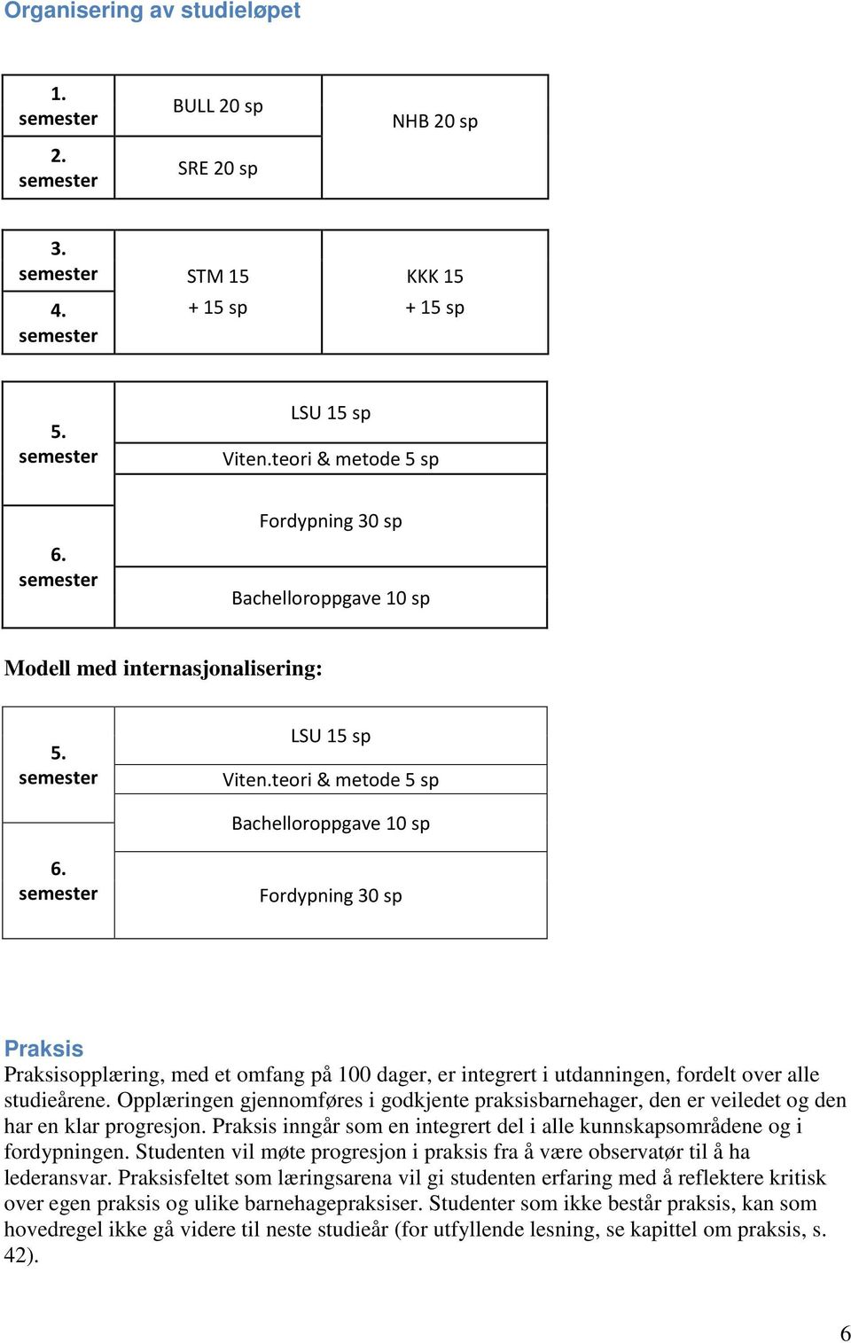 semester Fordypning 30 sp Praksis Praksisopplæring, med et omfang på 100 dager, er integrert i utdanningen, fordelt over alle studieårene.