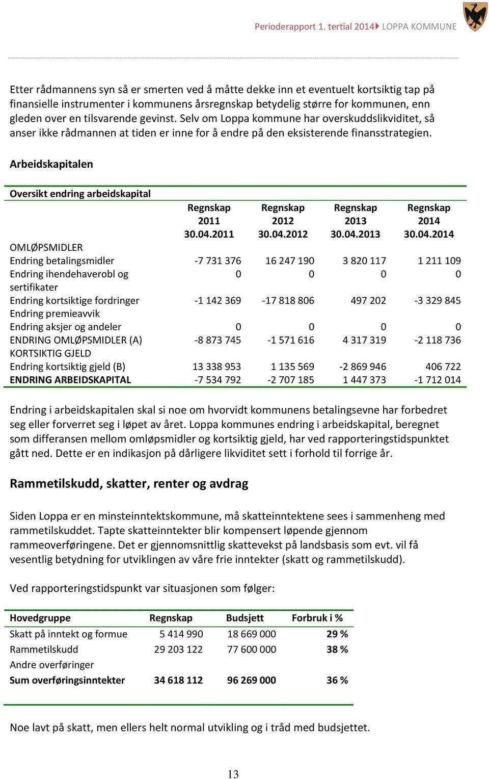 Arbeidskapitalen Oversikt endring arbeidskapital 2011 2012 2013 2014 30.04.