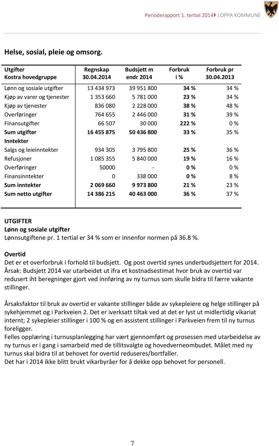 2013 Lønn og sosiale utgifter 13 434 973 39 951 800 34 % 34 % Kjøp av varer og tjenester 1 353 660 5 781 000 23 % 34 % Kjøp av tjenester 836 080 2 228 000 38 % 48 % Overføringer 764 655 2 446 000 31