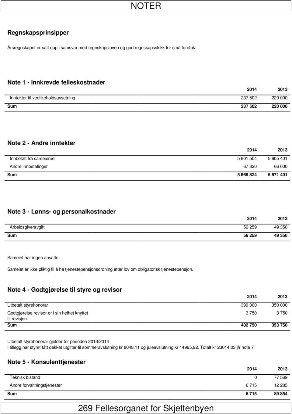 Andre innbetalinger 67 320 66 000 Sum 5 668 824 5 671 401 Note 3 - Lønns- og personalkostnader 2014 2013 Arbeidsgiveravgift 56 259 49 350 Sum 56 259 49 350 Sameiet har ingen ansatte.