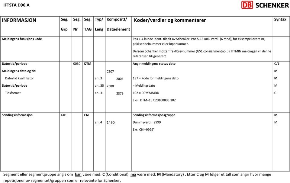 Dato/tid/periode 0030 DT Angir meldingens status dato /1 eldingens dato og tid 507 Dato/tid kvalifikator 2005 137 = Kode for meldingens dato Dato/tid/periode 5 2380 = eldingsdato