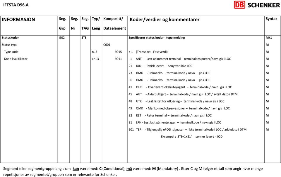 navn gis i LO 36 HK - Helmanko terminalkode / navn gis i LO 41 OLR - Overlevert lokalrute/agent terminalkode / navn gis i LO 45 AUT - Avtalt utkjørt terminalkode / navn gis i LO / avtalt dato i DT 48