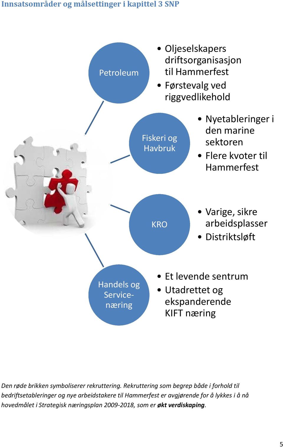 levende sentrum Utadrettet og ekspanderende KIFT næring Den røde brikken symboliserer rekruttering.