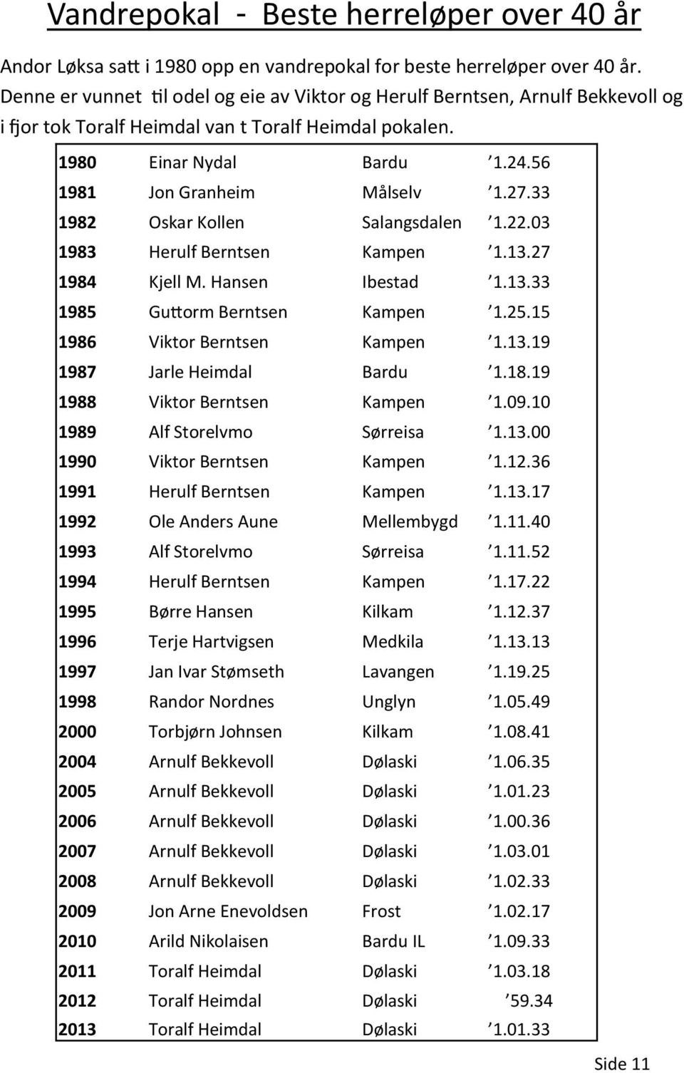 33 1982 Oskar Kollen Salangsdalen 1.22.03 1983 Herulf Berntsen Kampen 1.13.27 1984 Kjell M. Hansen Ibestad 1.13.33 1985 Guttorm Berntsen Kampen 1.25.15 1986 Viktor Berntsen Kampen 1.13.19 1987 Jarle Heimdal Bardu 1.