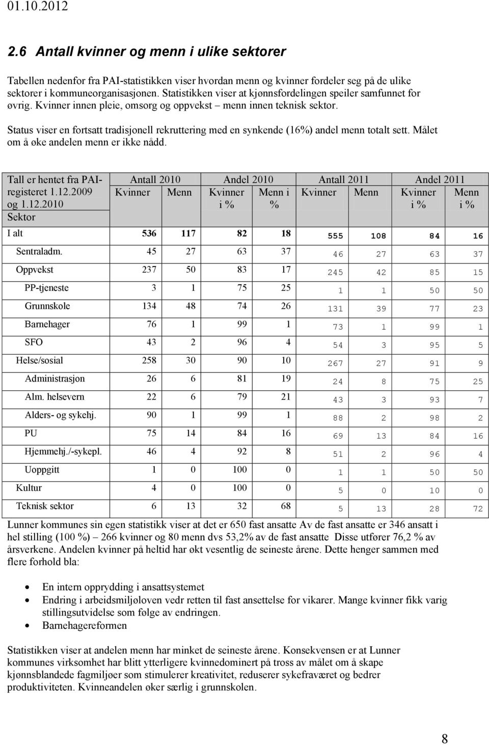 Status viser en fortsatt tradisjonell rekruttering med en synkende (16%) andel menn totalt sett. Målet om å øke andelen menn er ikke nådd. Tall er hentet fra PAIregisteret 1.12.