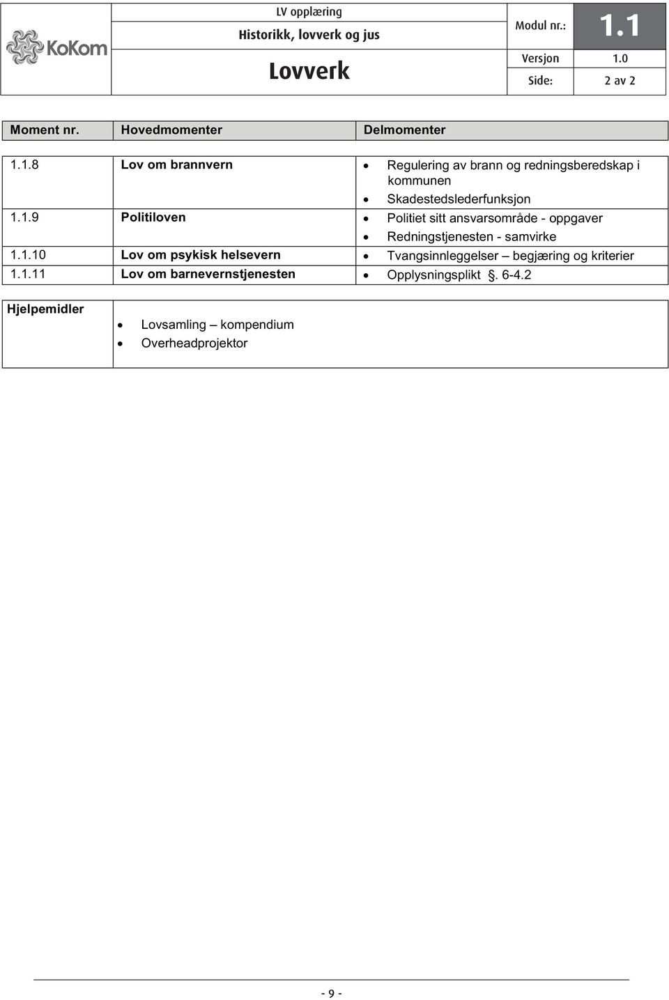 1.9 Politiloven Politiet sitt ansvarsområde - oppgaver Redningstjenesten - samvirke 1.1.10 Lov om psykisk helsevern Tvangsinnleggelser begjæring og kriterier 1.