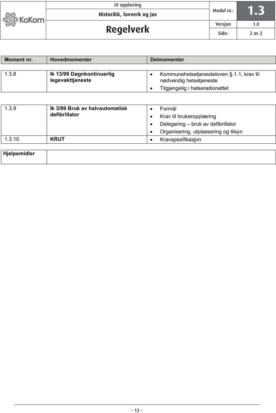 9 Ik 3/99 Bruk av halvautomatisk defibrillator Formål Krav til brukeropplæring Delegering bruk av