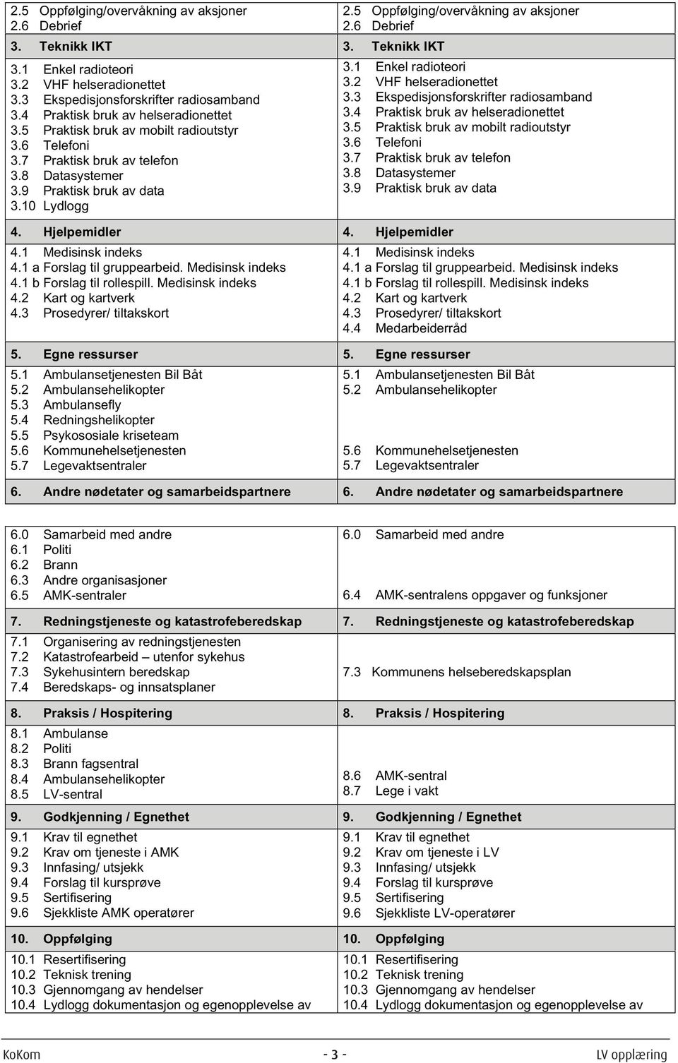 Hjelpemidler 4.1 Medisinsk indeks 4.1 a Forslag til gruppearbeid. Medisinsk indeks 4.1 b Forslag til rollespill. Medisinsk indeks 4.2 Kart og kartverk 4.3 Prosedyrer/ tiltakskort 2.