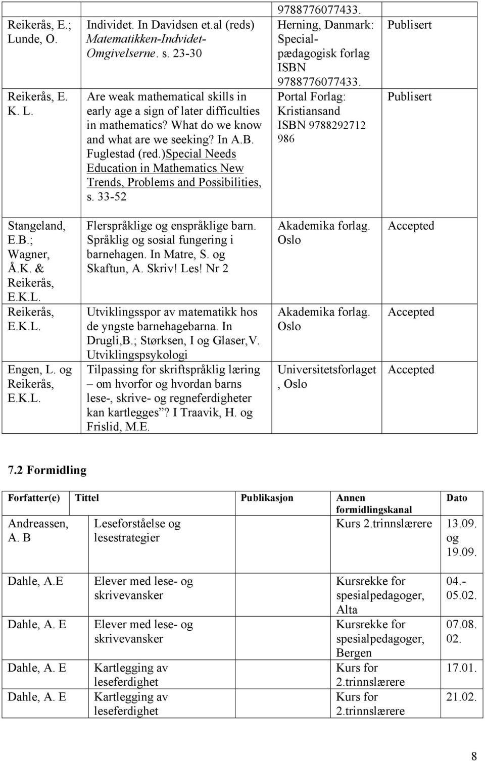 Herning, Danmark: Specialpædagogisk forlag ISBN 9788776077433. Portal Forlag: Kristiansand ISBN 9788292712 986 Publisert Publisert Stangeland, E.B.; Wagner, Å.K. & Reikerås, E.K.L. Reikerås, E.K.L. Engen, L.