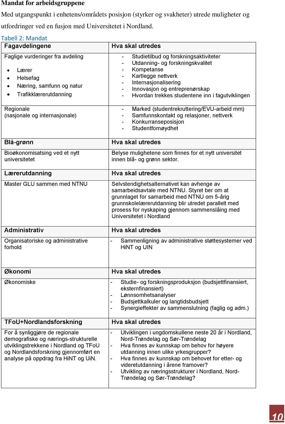 forskningskvalitet - Kompetanse - Kartlegge nettverk - Internasjonalisering - Innovasjon og entreprenørskap - Hvordan trekkes studentene inn i fagutviklingen Regionale (nasjonale og internasjonale)