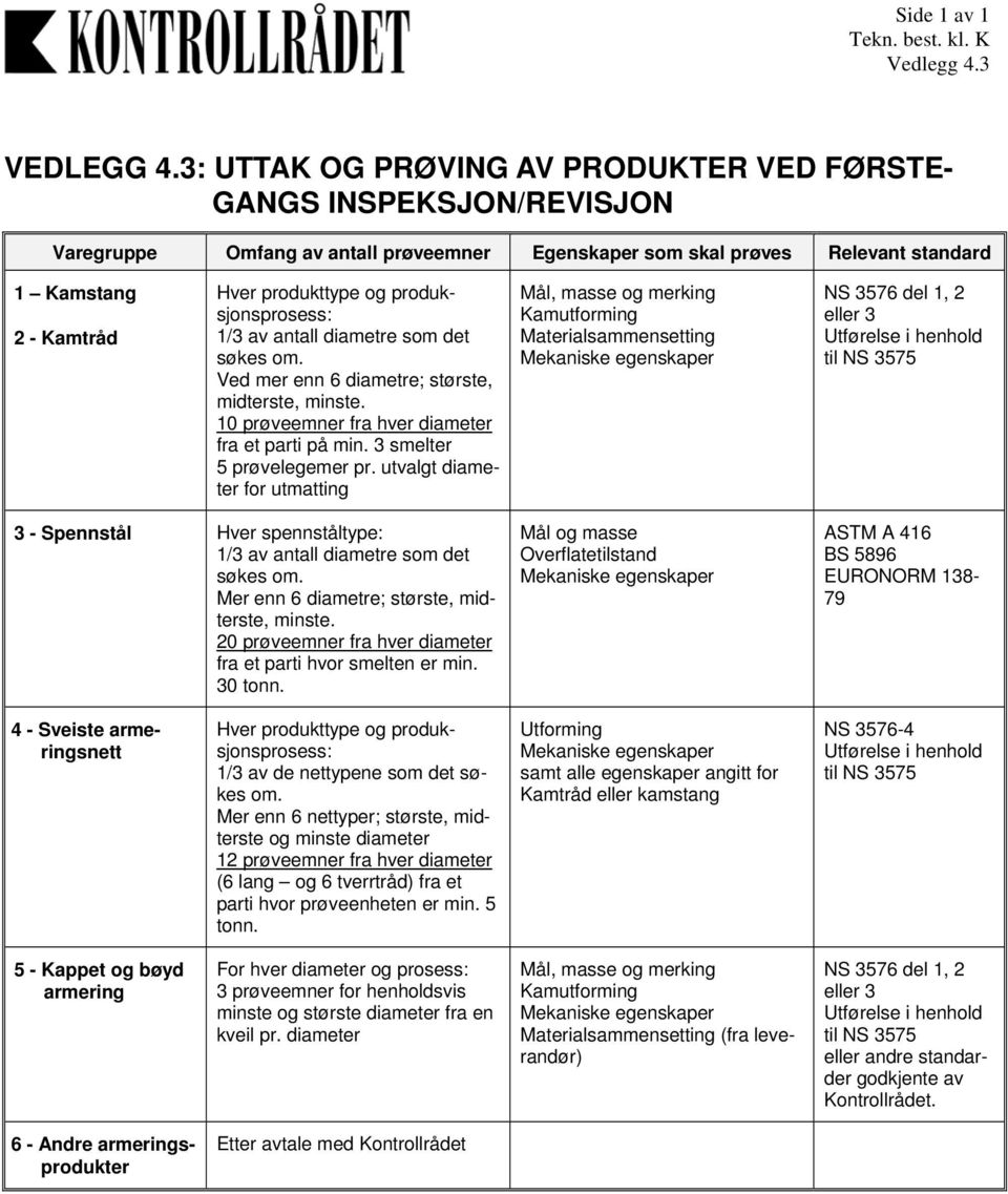 produksjonsprosess: 1/3 av antall diametre som det søkes om. Ved mer enn 6 diametre; største, midterste, minste. 10 prøveemner fra hver diameter fra et parti på min. 3 smelter 5 prøvelegemer pr.