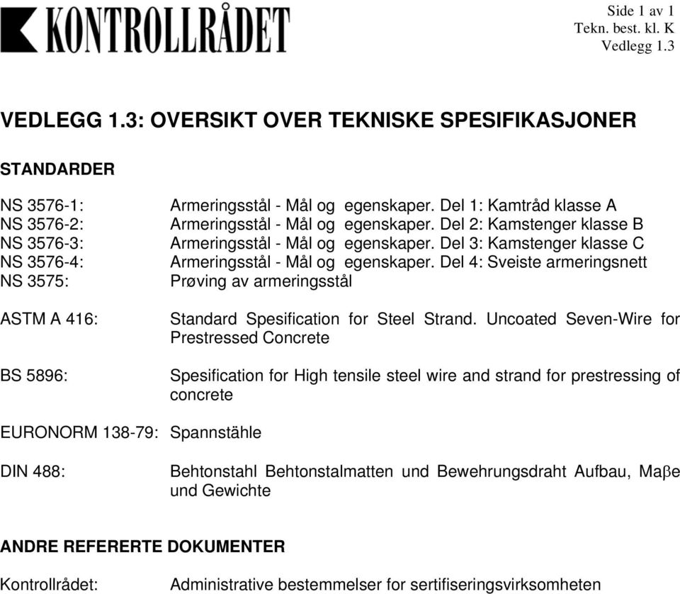 Del 4: Sveiste armeringsnett Prøving av armeringsstål Standard Spesification for Steel Strand.