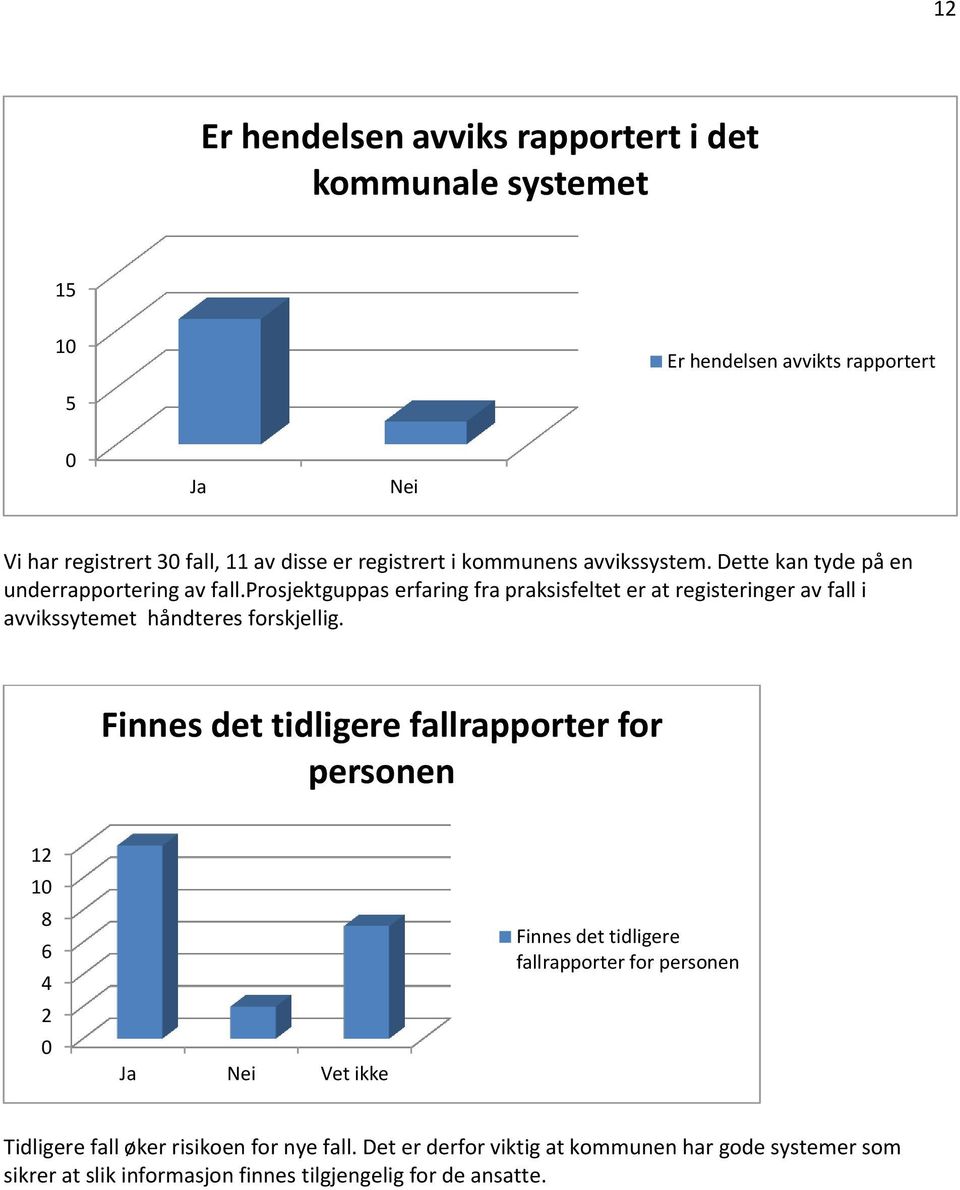 prosjektguppas erfaring fra praksisfeltet er at registeringer av fall i avvikssytemet håndteres forskjellig.