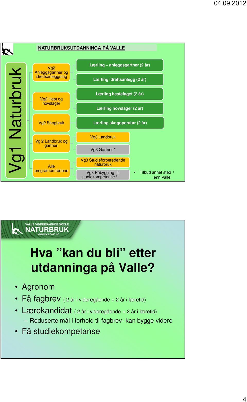 Landbruk Vg3 Gartner * Vg3 Studieforberedende naturbruk Vg3 Påbygging til studiekompetanse * Tilbud annet sted enn Valle 7 Hva kan du bli etter utdanninga på Valle?