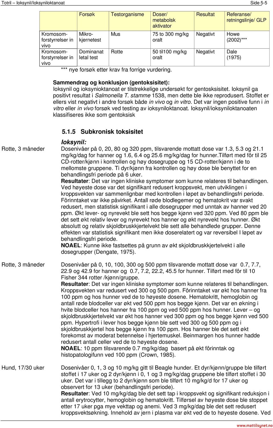 Resultat Negativt Negativt Referanse/ retningslinje/ GLP Howe (2002)*** Dale (1975) Sammendrag og konklusjon (gentoksisitet): Ioksynil og ioksynioktanoat er tilstrekkelige undersøkt for