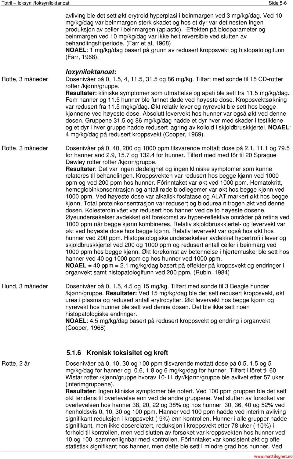 Effekten på blodparameter og beinmargen ved 10 mg/kg/dag var ikke helt reversible ved slutten av behandlingsfriperiode.