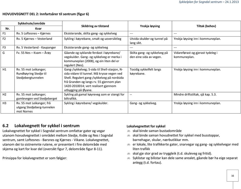 lang sikt. F3 Rv. 5 Vesterland - Kaupanger Eksisterande gang- og sykkelveg --- --- G Fv. 55 Nes Kvam Årøy Gåande og syklande ferdast i køyrebane/ vegskulder.