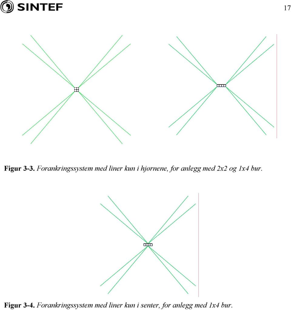 hjørnene, for anlegg med 2x2 og 1x4 bur.