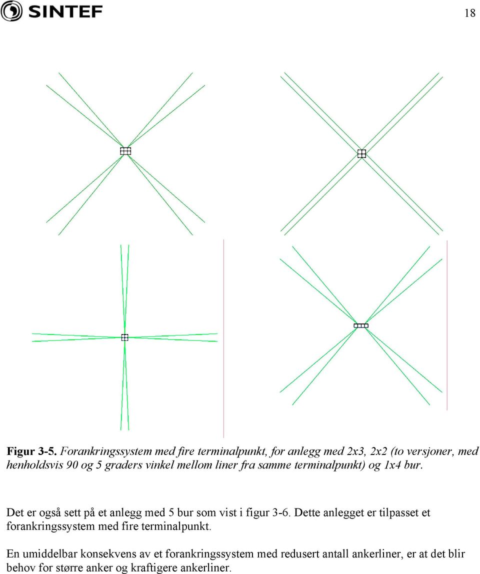 vinkel mellom liner fra samme terminalpunkt) og 1x4 bur.