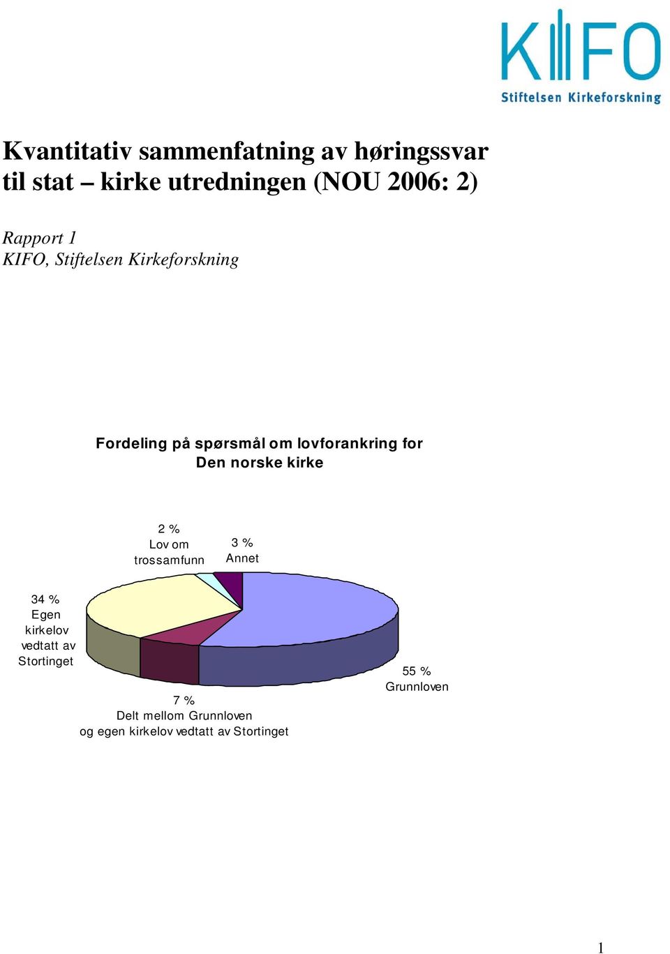 Den norske kirke 2 % Lov om trossamfunn 3 % Annet 34 % Egen kirkelov vedtatt av