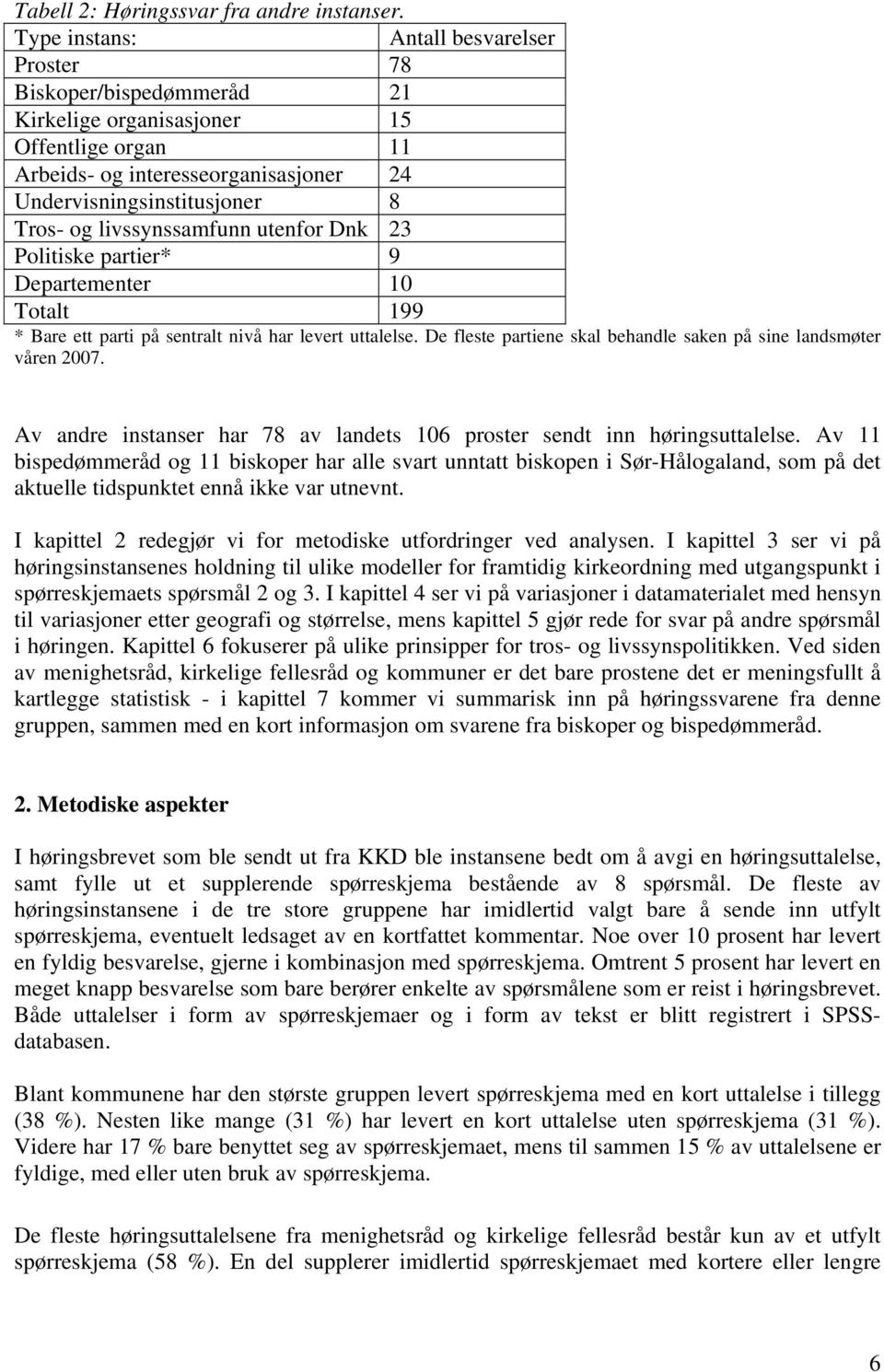 livssynssamfunn utenfor Dnk 23 Politiske partier* 9 Departementer 10 Totalt 199 * Bare ett parti på sentralt nivå har levert uttalelse.