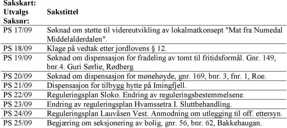 , bnr.4. Guri Sørlie, Rødberg PS 20/09 PS 21/09 PS 22/09 PS 23/09 PS 24/09 PS 25/09 Søknad om dispensasjon for mønehøyde, gnr. 169, bnr. 3, fnr. 1, Roe.