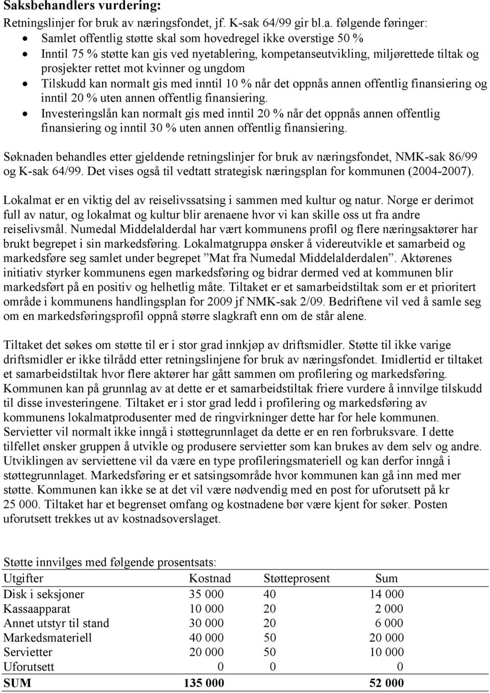 inntil 20 % uten annen offentlig finansiering. Investeringslån kan normalt gis med inntil 20 % når det oppnås annen offentlig finansiering og inntil 30 % uten annen offentlig finansiering.